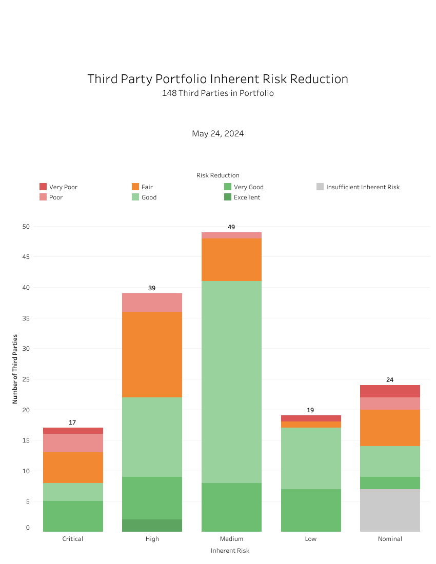 Inherent Risk Reduction - Summary.png