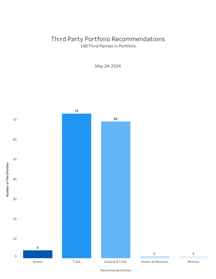 Recommendations - Summary.png